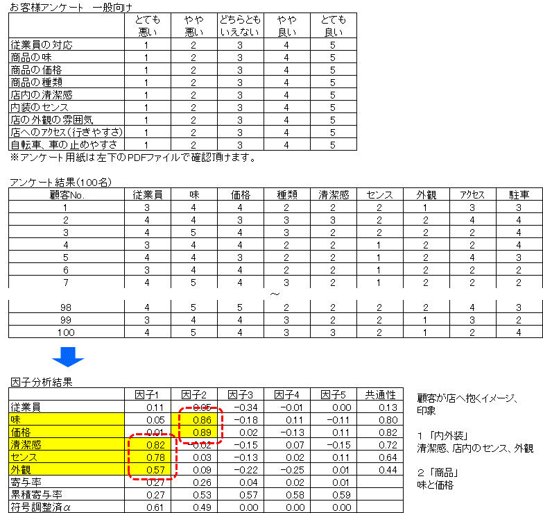 顧客の思い分析